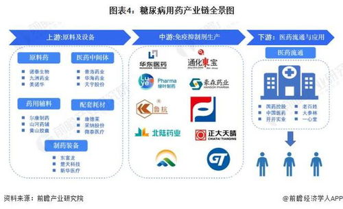 预见2024 2024年中国糖尿病用药行业全景图谱 附市场规模 竞争格局和发展前景等