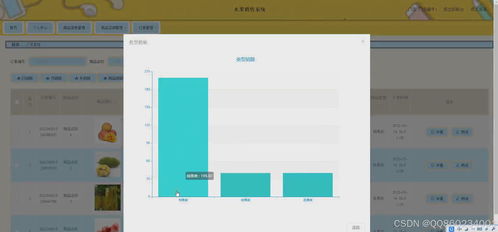 python基于django的水果果蔬销售商城系统 含 商家和门店 毕业设计