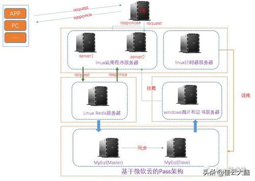 一次线上商城系统高并发优化,面试又可以吹牛b了