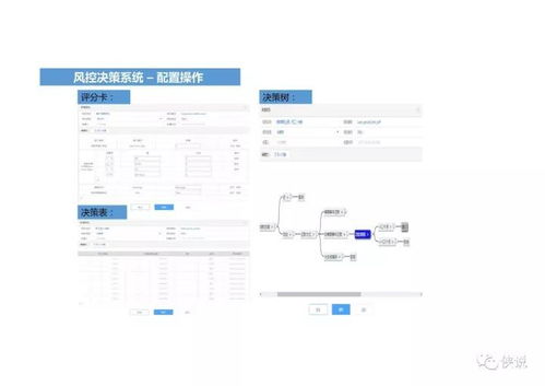 信贷工厂 未来银行风控体系体系搭建 ppt课程