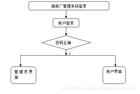 java php net python服装厂管理系统设计