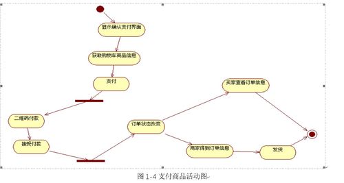 ssm全注解开发的网上商城系统