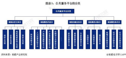 预见2024 2024年中国公共服务平台行业全景图谱 附市场现状 竞争格局和发展趋势等