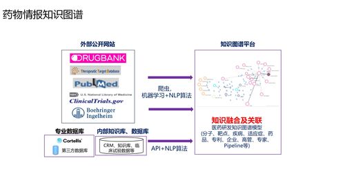 干货篇 ai赋能医药工业发展案例