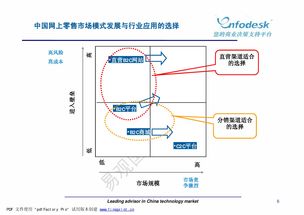 电子商务研究分享