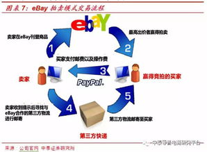 中泰证券 架构混乱 物流体系欠缺 c2c电商鼻祖ebay前景迷茫