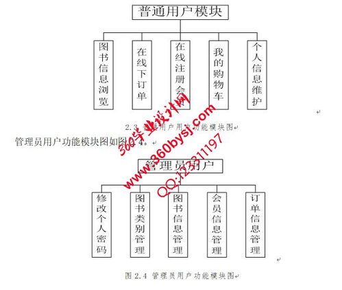 jsp mysql的java网上书店购物商城管理系统