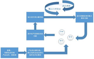 让沟通变得友好的用户故事地图如何创建