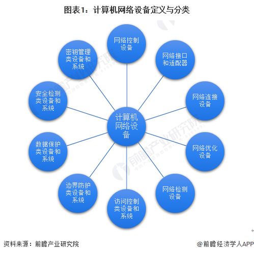 预见2023 2023年中国计算机网络设备制造行业全景图谱 附市场规模 竞争格局和发展前景等